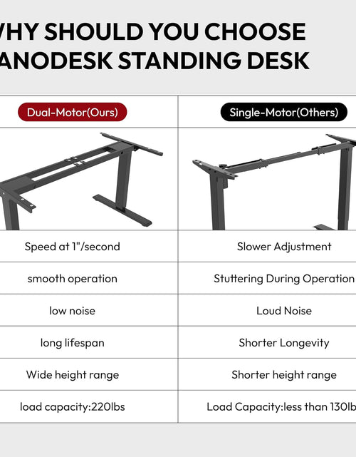 Load image into Gallery viewer, 55&quot; Electric Standing Desk, Dual Motor Height Adjustable Desk, Stable and Durable 3-Stage Stand up Desk for Home Office (White Frame/55 X 28 Inch White Top)
